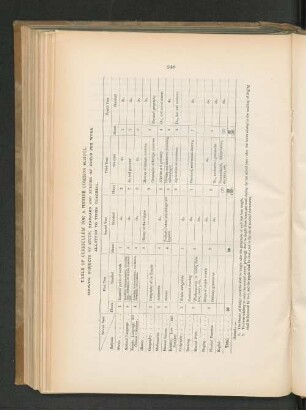 TABLE OF CURRICULUM FOR A HIGHER COMMOX SCHOOL.