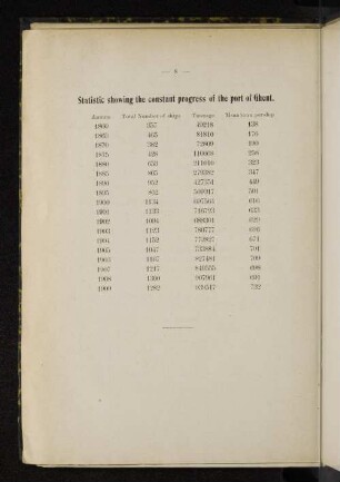 Statistic showing the constant porgress of the port of Ghent.