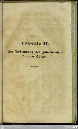 Tabelle II. Zur Bestimmung des Inhalts vierkantiger Hölzer