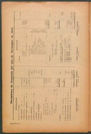 Movimiento de tesoreria del mes de noviembre de 1951