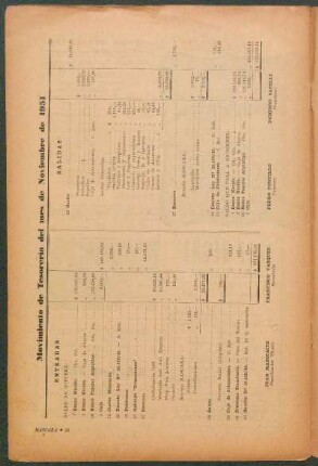 Movimiento de tesoreria del mes de noviembre de 1951