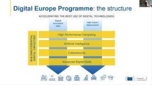The EU legislative and supporting activities on data