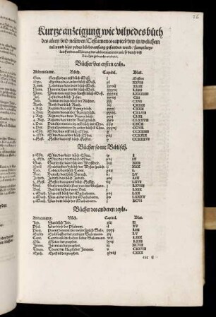 Kurtze Anzeigung wie vil yedes Buch des Alten und neuwen Testaments Capitel und in welichem Teil unnd Blat yedes Buchs Anfang gefunden werd
