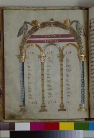 Guntbald-Evangeliar — Guntbald-Evangeliar, Folio fol. 15vKanontafel