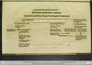 Die sibenhzehente Stamm- und Verwandnis-Tafel. Mit Mantua und Meyland, Hertzogen