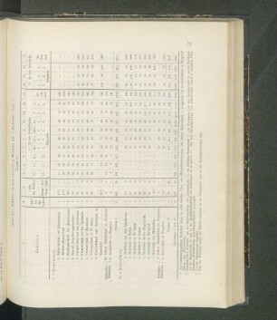 Zahl der Schüler in den einzelnen Klassen am 1. Februar 1913: (Tabelle 3.)