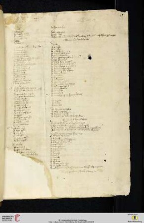 Johannes Januensis OP: Catholicon