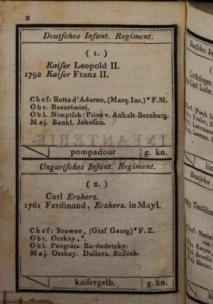 Oesterreichischer Militaer-Almanach : für das Jahr .... 1793