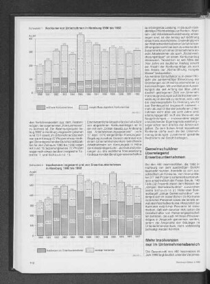 Konkurse von Unternehmen in Hamburg 1980 bis 1992