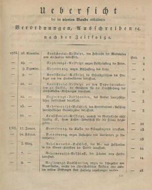 Uebersicht der im vierten Bande enthaltenen Verordnungen, Ausschreiben etc. nach der Zeitfolge