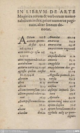 IN LIBRUM DE ARTE Mgirica rerum & verborum memo rabilium index.prior numerus paginam, alter lineam denotat.
