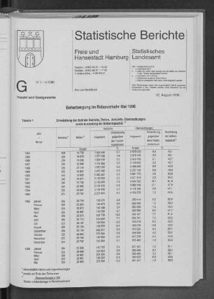 Beherbergung im Reiseverkehr Mai 1996