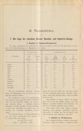 I. Die Lage der einzelnen Barmer Handels- und Industrie-Zweige.