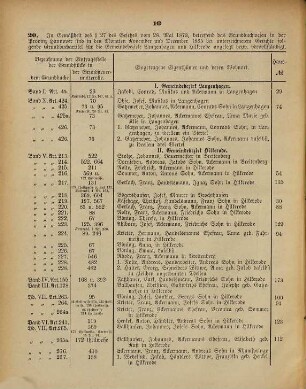 Amtsblatt für den Regierungsbezirk Hildesheim. 1886
