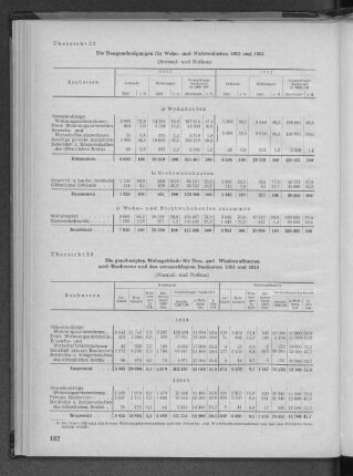 Übersicht 23: Die genehmigten Wohngebäude für Neu- und Wiederaufbauten nach Bauherren und den veranschlagten Baukosten 1952 und 1953