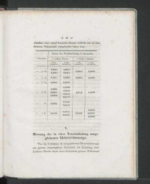 V. Messung der in einer Totalentladung ausgeglichenen Elektricitätsmenge.