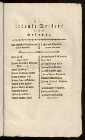 Jezt lebende Meistere in ihrer Ordnung