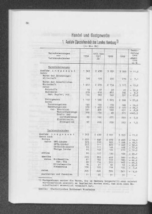 1. Ausfuhr (Spezialhandel) des Landes Hamburg