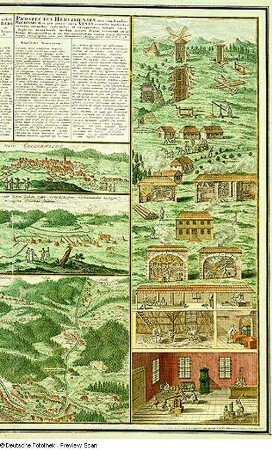 Ansichten aus den Harzbergwerken, Kupferstich, um 1760
