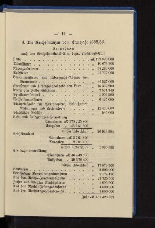 Einnahmen nach dem Reichshaushalts-Etat, bezw. Nachtrags-Etat.