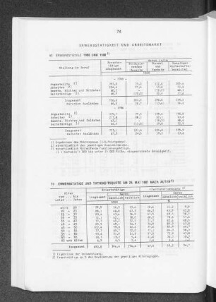 Erwerbstätige 1986 und 1988