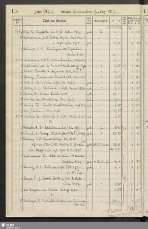 I.A. [02.01.1928-31.03.1928: Nrn.3459-4620]