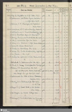 I.A. [02.01.1928-31.03.1928: Nrn.3459-4620]