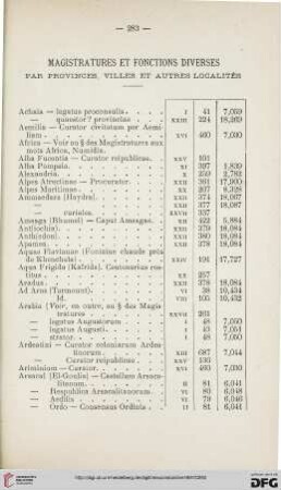 Magistratures et fonctions diverses par provinces, villes et autres localités