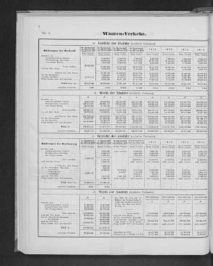 Waaren-Verkehr.