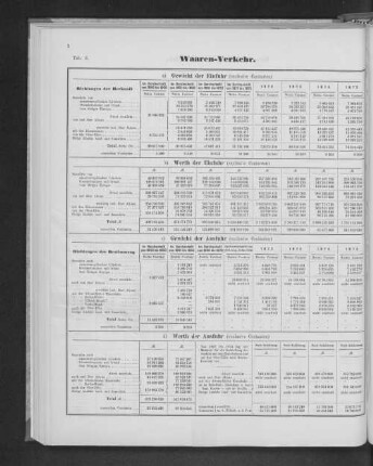 Waaren-Verkehr.