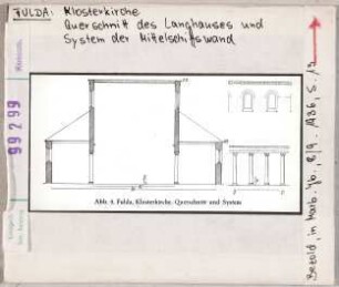 Fulda: Klosterkirche, Querschnitt des Langhauses und System der Mittelschiffswand