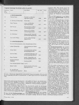 Folgende Hamburger Kandidaten gelten als gewählt: