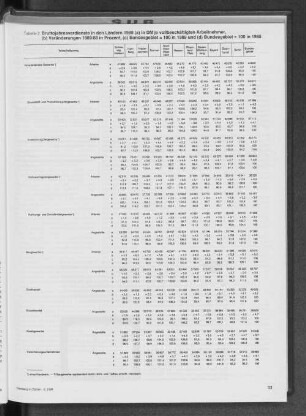 Bruttojahresverdienste in den Ländern 1989 (a) in DM je vollbeschäftigten Arbeitnehmer, (b) Veränderungen 1989/88 in Prozent, (c) Bundesgebiet = 100 in 1989 und (d) Bundesgebiet =100 in 1988