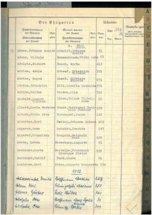 Dezennaltabellen 1911 - 1920 Heiraten Solingen