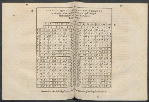 Tabula Qualitatis Anni, Et Feriarum neomeniae primae omnium annorum ...