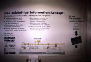 Das zukünftige Informationskonzept: Datenaustausch zwischen Traktor, Arbeitsgerät und Schlagkartei