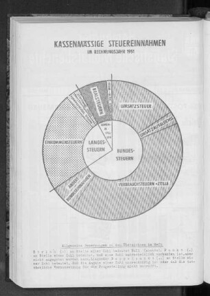 Kassenmässige Steuereinnahmen im Rechnungsjahr 1951