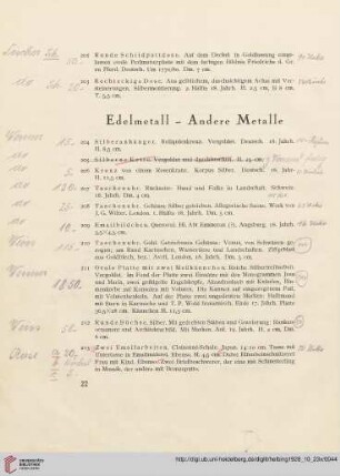 Edelmetall- Andere Metalle (Nr. 204-234)