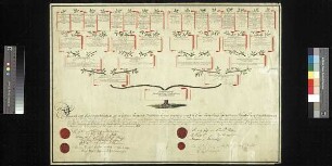 Schulenburg - Burgscheidungen, Levin Friedrich Graf von der
