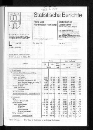 Steueraufkommen und Steuereinnahmen Oktober und Januar bis Oktober 1984 : Lfd. Nr. 1