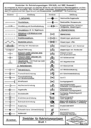 Sinnbilder für Rohrleitungsanlagen, Blatt 1