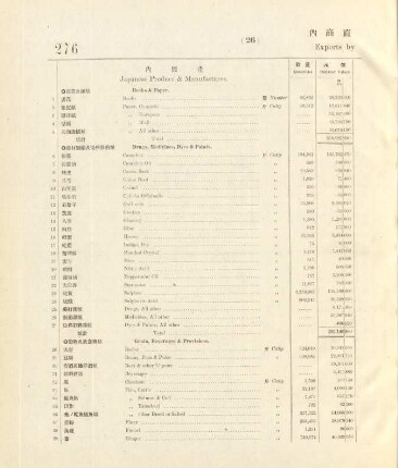 26. Exports by Japanese merchants