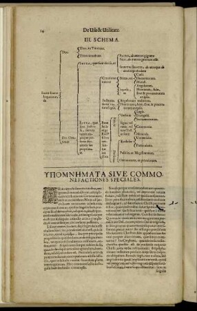 Υπομνηματα Sive Commonefactiones Speciales.