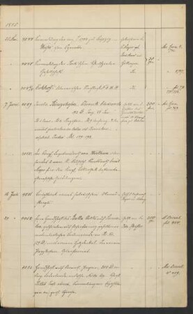 Akzessionsjournal der Handschriftenabteilung 1855-1863