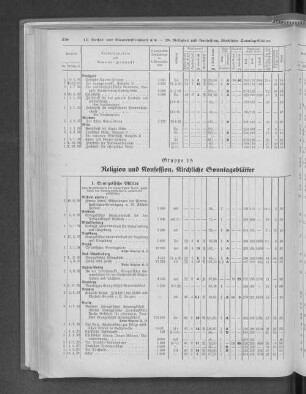 Gruppe 18 Religion und Konfession, Kirchliche Sonntagsblätter