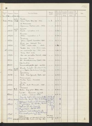 1963 April (Nr. 1926 bis 1935)