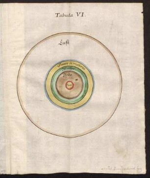 Tabula VI.