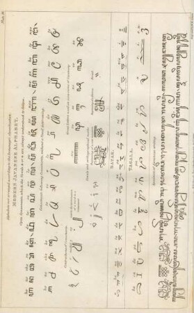 Plate 16. Modern Javanese alphabet