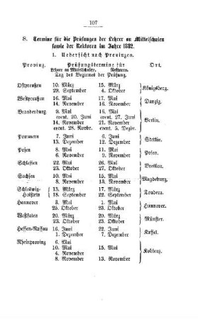 Termine für die Prüfungen der Lehrer an Mittelschulen sowie der Rektoren im Jahre 1882