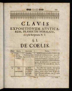 285-341, Clavis